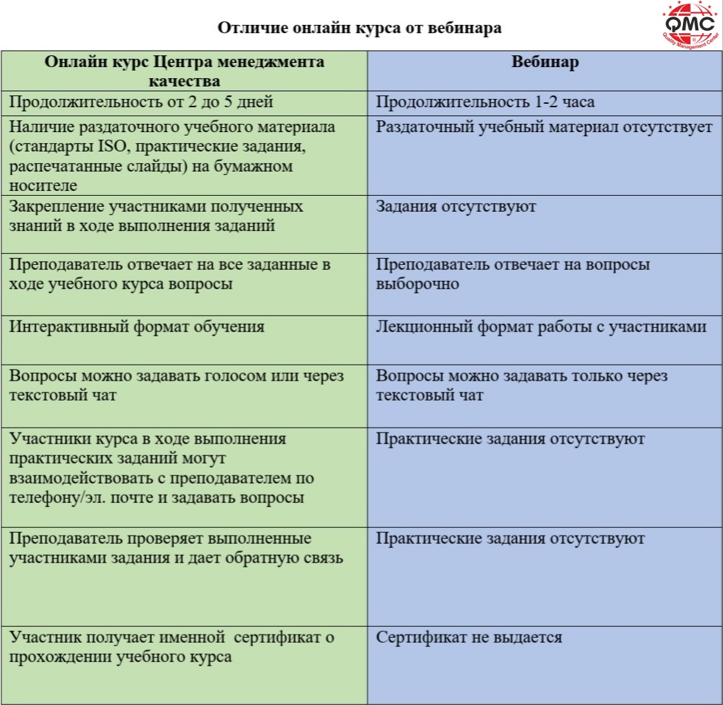 causes